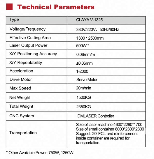 co2 laser parameters